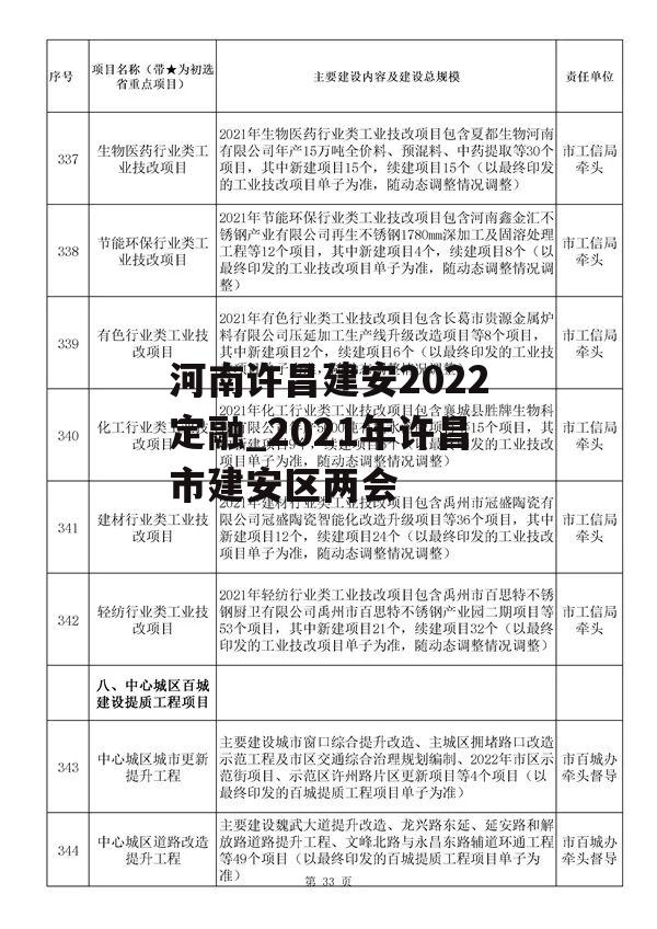 河南许昌建安2022定融_2021年许昌市建安区两会