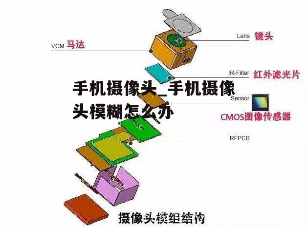 手机摄像头_手机摄像头模糊怎么办