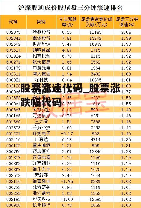 股票涨速代码_股票涨跌幅代码