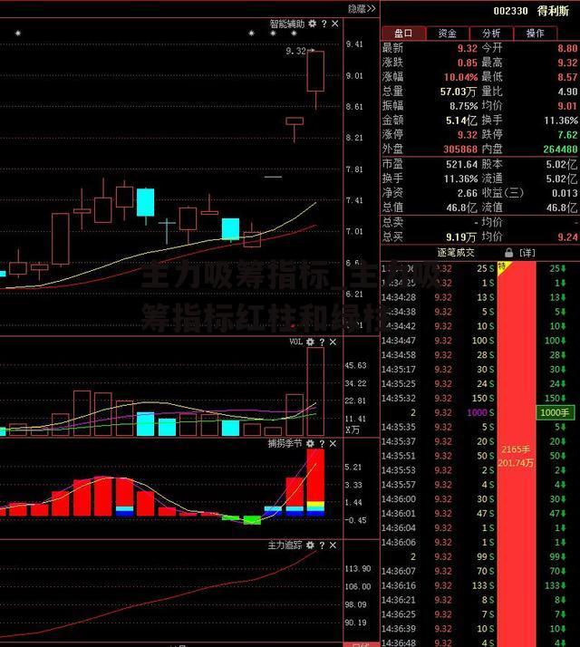 主力吸筹指标_主力吸筹指标红柱和绿柱