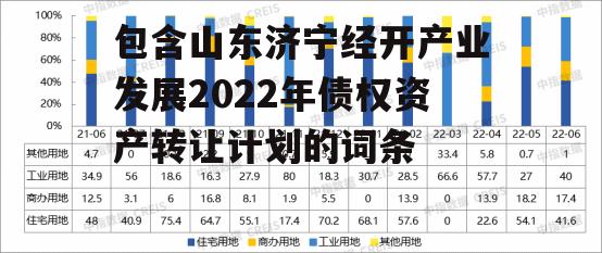 包含山东济宁经开产业发展2022年债权资产转让计划的词条