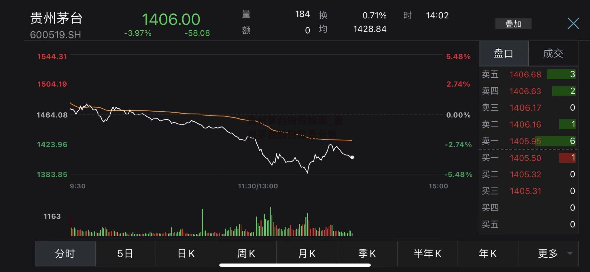 贵州茅台股份股票_贵州茅台股份股票分析