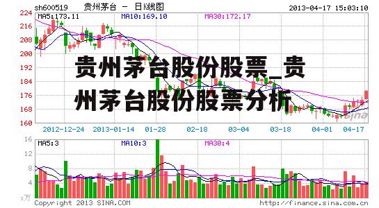 贵州茅台股份股票_贵州茅台股份股票分析