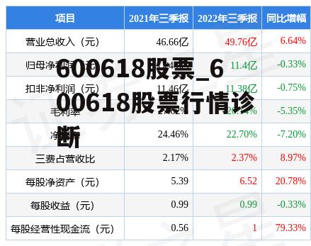 600618股票_600618股票行情诊断
