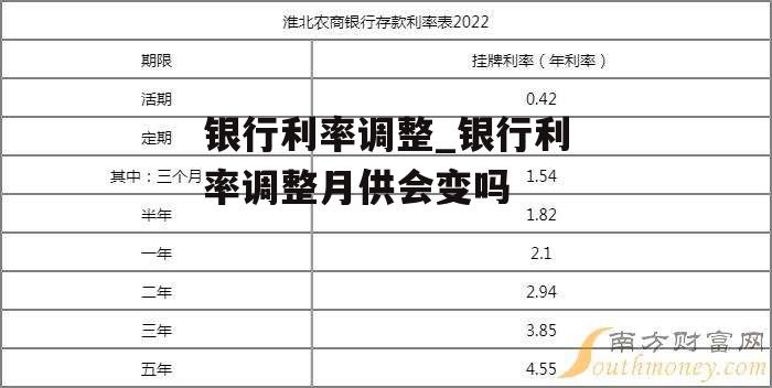 银行利率调整_银行利率调整月供会变吗