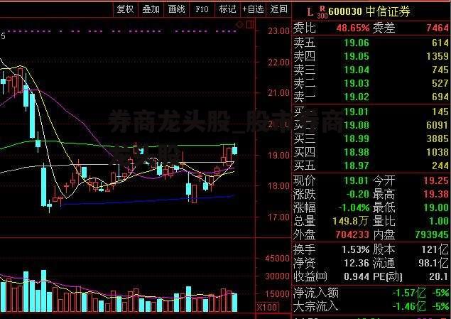 券商龙头股_股市券商龙头股