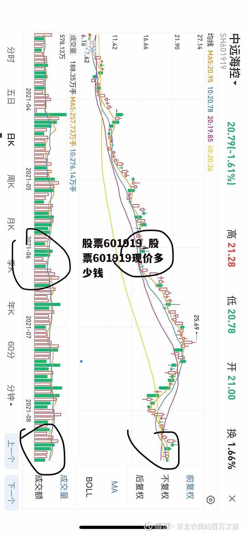 股票601919_股票601919现价多少钱