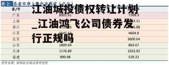 江油城投债权转让计划_江油鸿飞公司债券发行正规吗