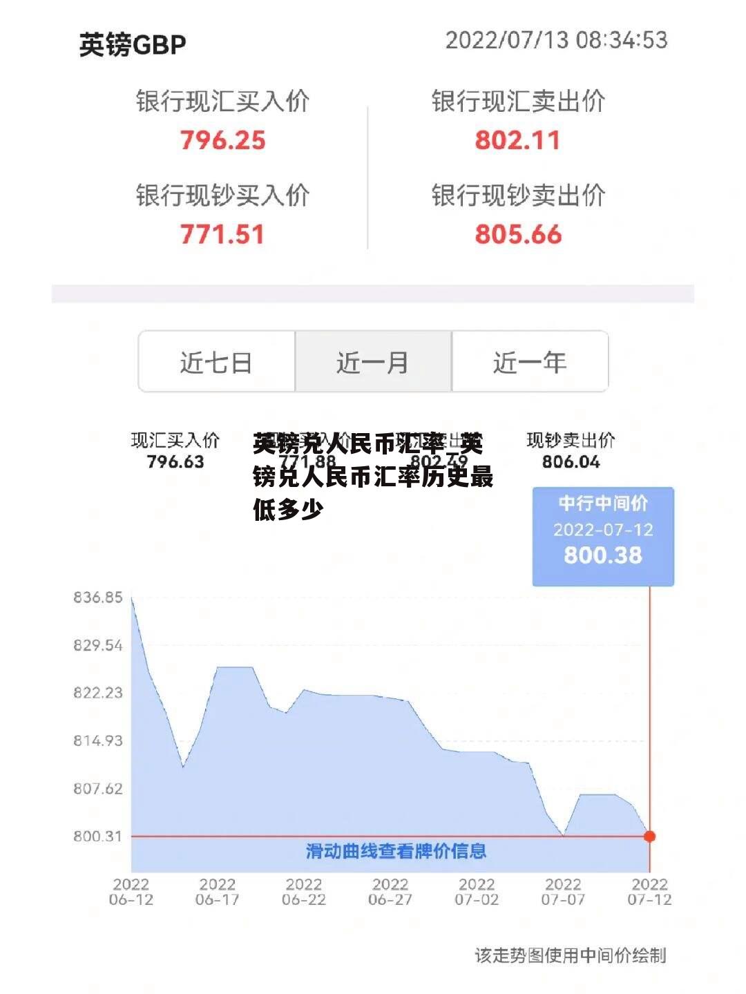 英镑兑人民币汇率_英镑兑人民币汇率历史最低多少