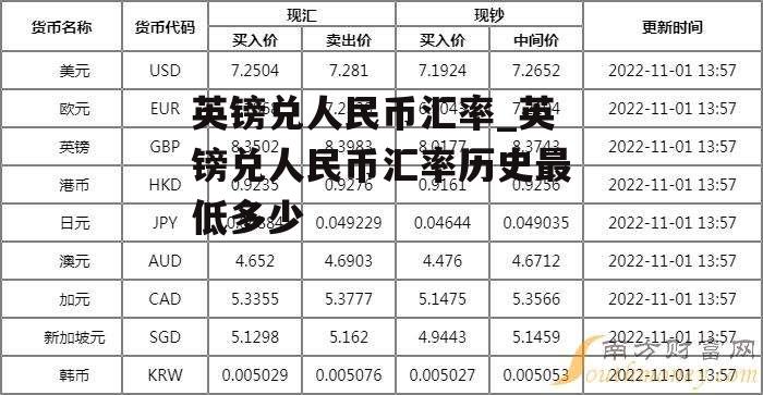 英镑兑人民币汇率_英镑兑人民币汇率历史最低多少