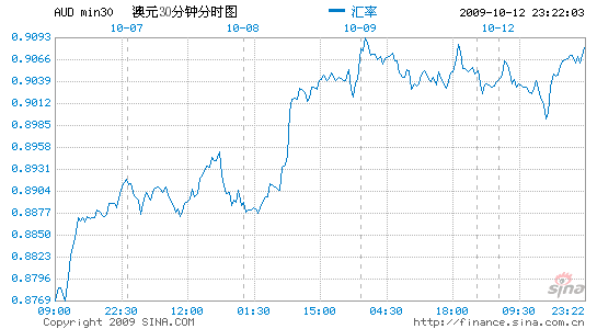 今天欧洲股市行情_今日欧洲股市实时行情