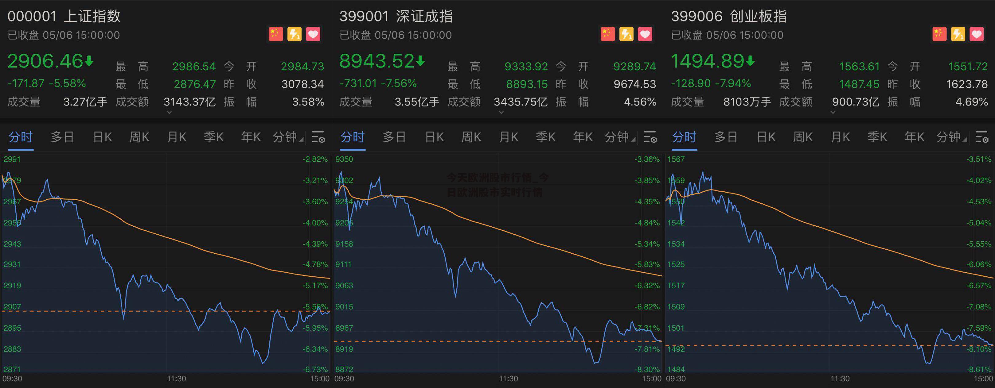 今天欧洲股市行情_今日欧洲股市实时行情