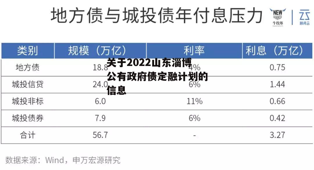 关于2022山东淄博公有政府债定融计划的信息