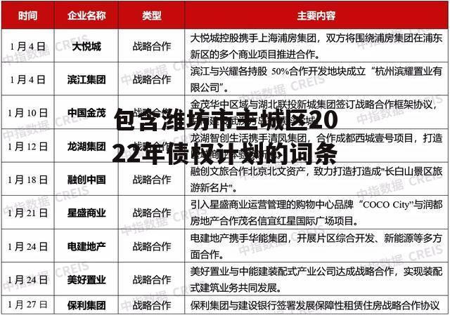 包含潍坊市主城区2022年债权计划的词条