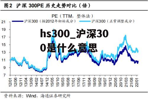 hs300_沪深300是什么意思