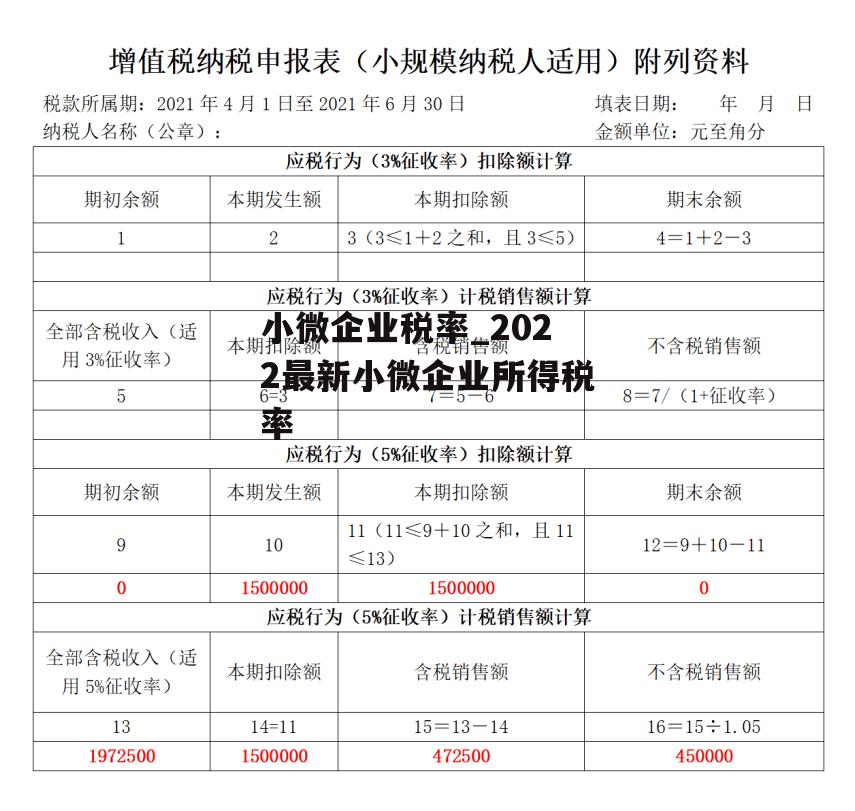 小微企业税率_2022最新小微企业所得税率