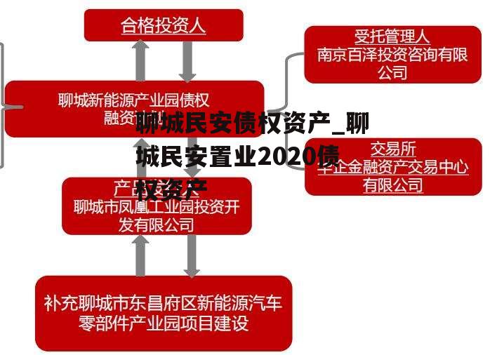 聊城民安债权资产_聊城民安置业2020债权资产