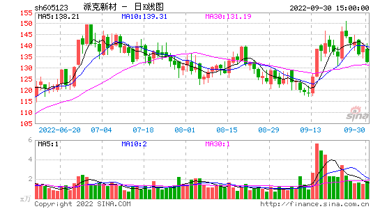 数源科技股票_数源科技股票行情