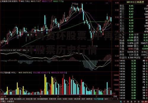 中再资环股票_中再资环股票历史行情