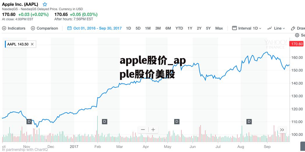 apple股价_apple股价美股