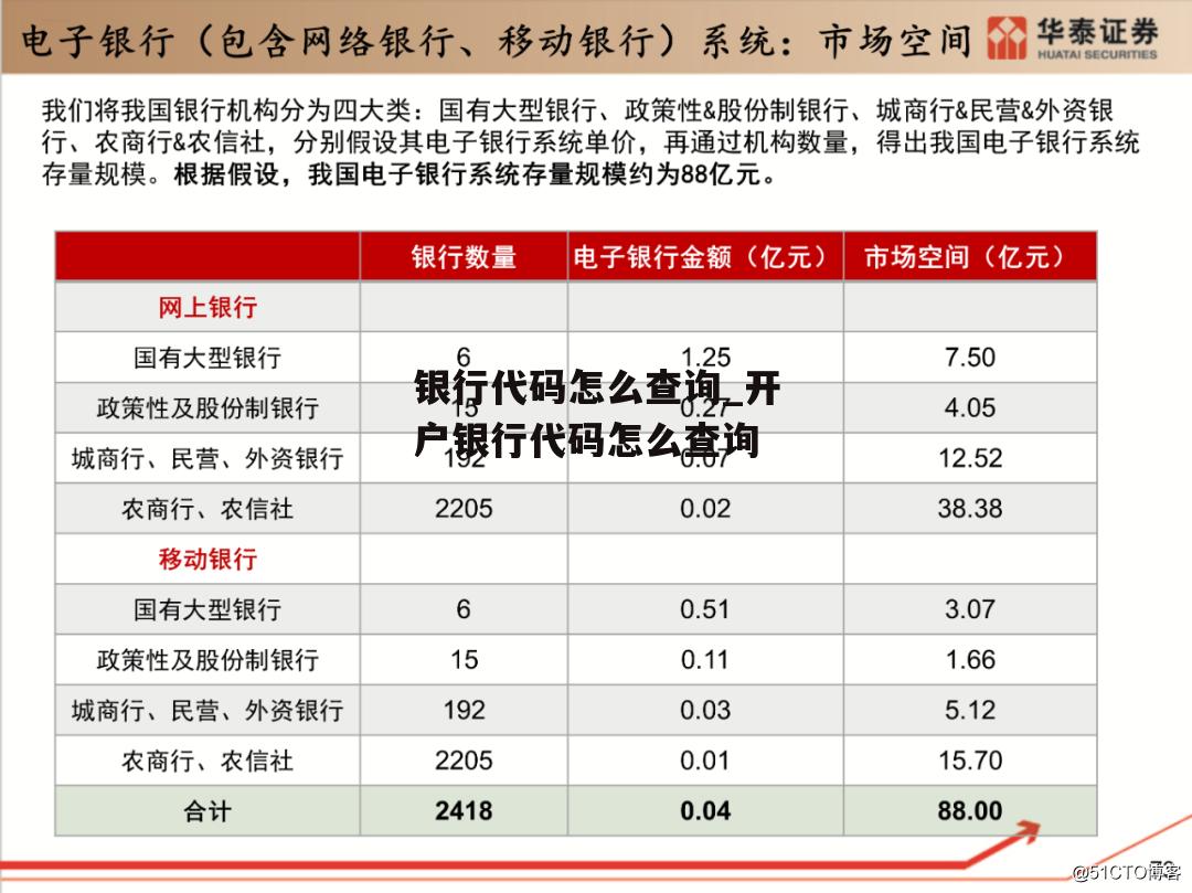 银行代码怎么查询_开户银行代码怎么查询