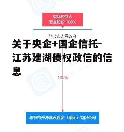 关于央企+国企信托-江苏建湖债权政信的信息