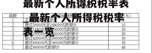 最新个人所得税税率表_最新个人所得税税率表一览