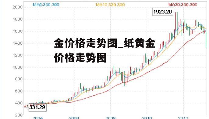 金价格走势图_纸黄金价格走势图