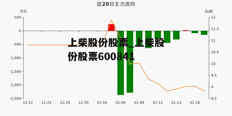 上柴股份股票_上柴股份股票600841