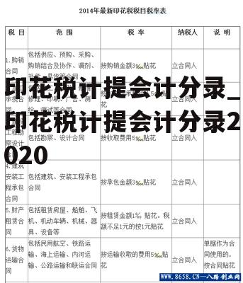 印花税计提会计分录_印花税计提会计分录2020