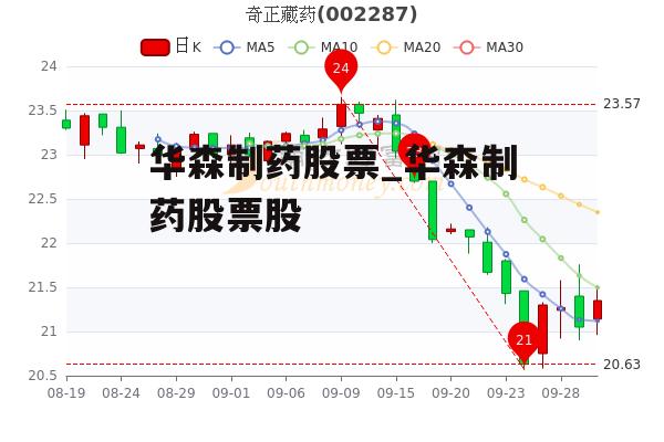 华森制药股票_华森制药股票股