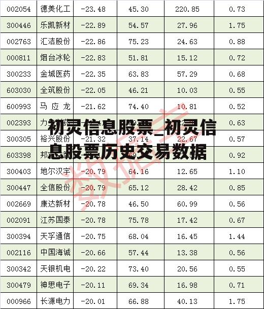 初灵信息股票_初灵信息股票历史交易数据