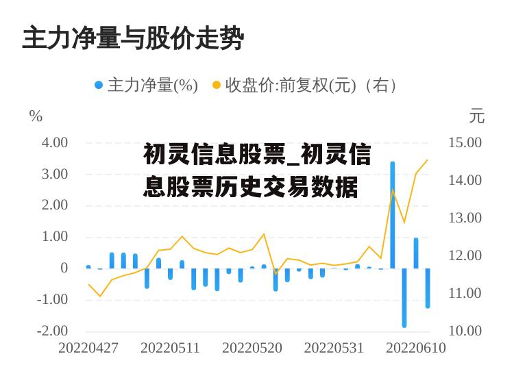 初灵信息股票_初灵信息股票历史交易数据