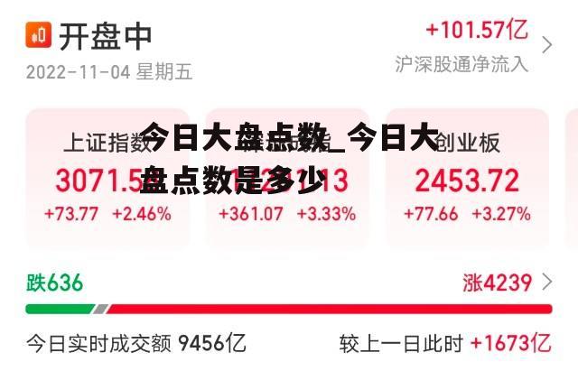 今日大盘点数_今日大盘点数是多少