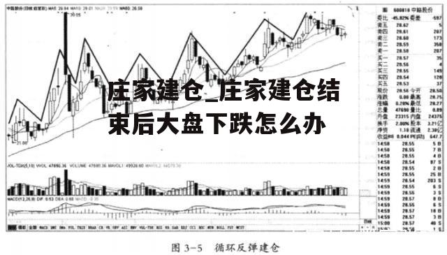 庄家建仓_庄家建仓结束后大盘下跌怎么办