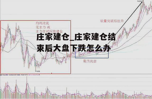 庄家建仓_庄家建仓结束后大盘下跌怎么办