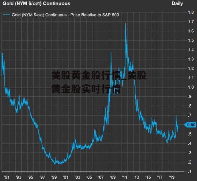 美股黄金股行情_美股黄金股实时行情