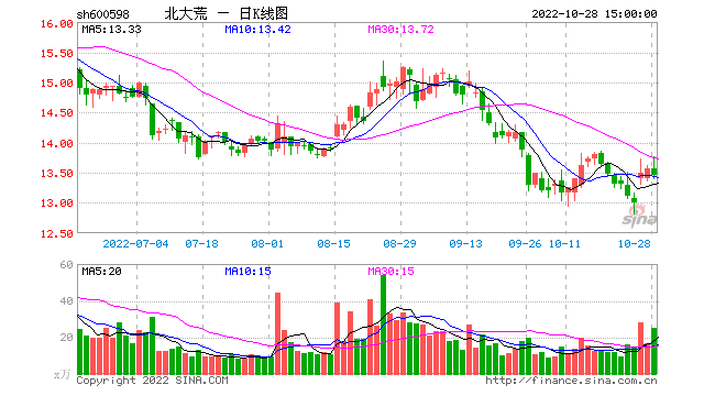 今日大盘实时行情_今日大盘实时行情走势图