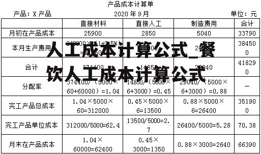 人工成本计算公式_餐饮人工成本计算公式