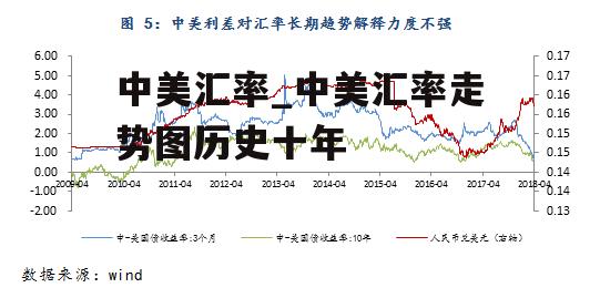 中美汇率_中美汇率走势图历史十年