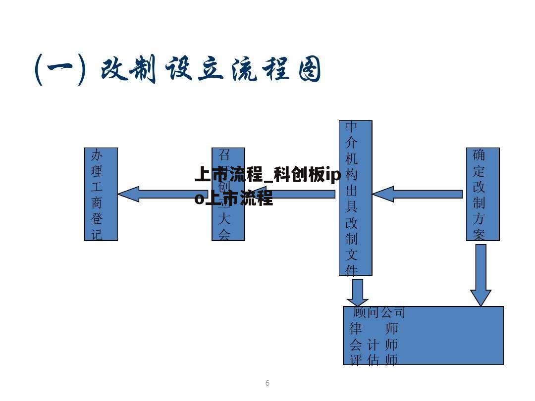 上市流程_科创板ipo上市流程