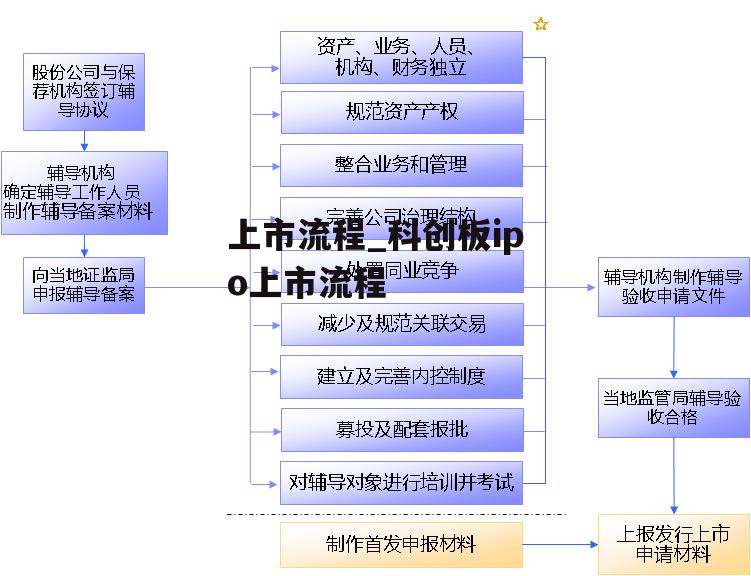 上市流程_科创板ipo上市流程