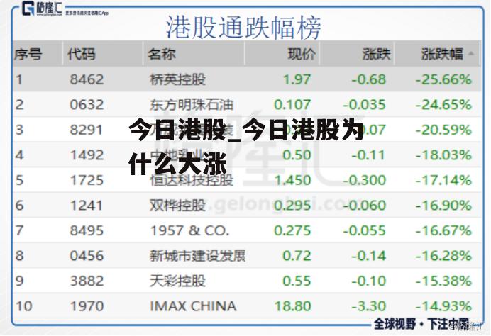 今日港股_今日港股为什么大涨