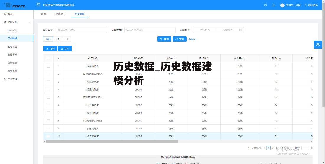 历史数据_历史数据建模分析