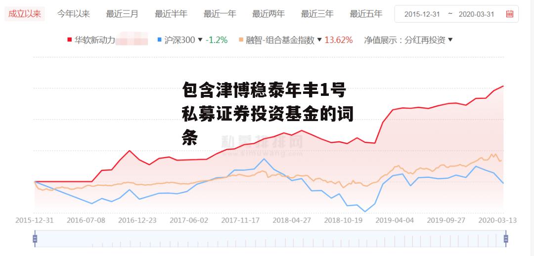 包含津博稳泰年丰1号私募证券投资基金的词条