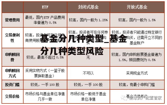 基金分几种类型_基金分几种类型风险