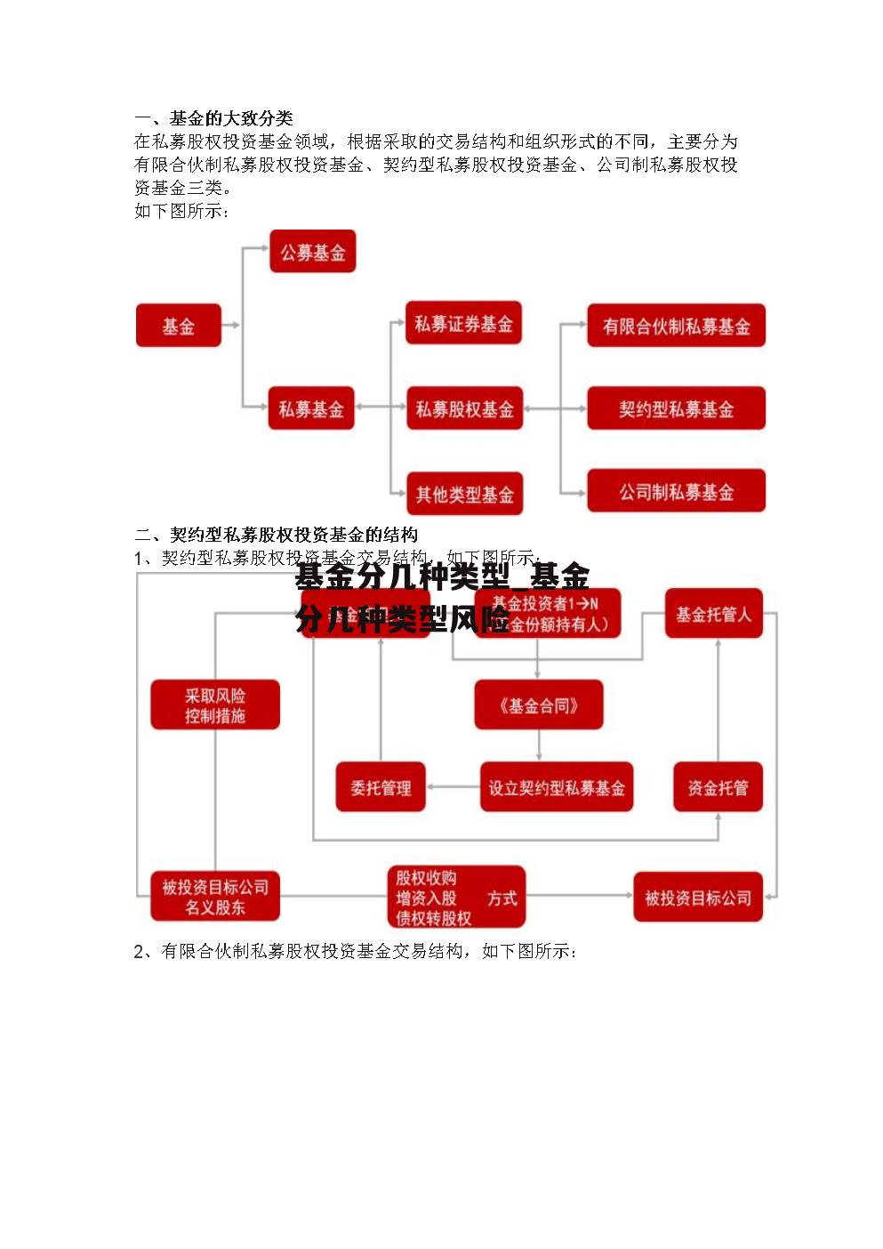 基金分几种类型_基金分几种类型风险