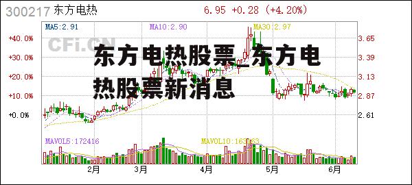 东方电热股票_东方电热股票新消息