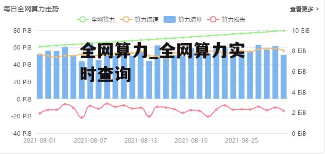 全网算力_全网算力实时查询