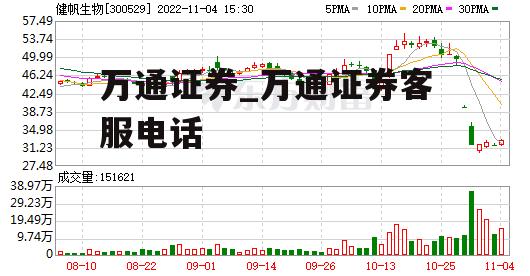 万通证券_万通证券客服电话